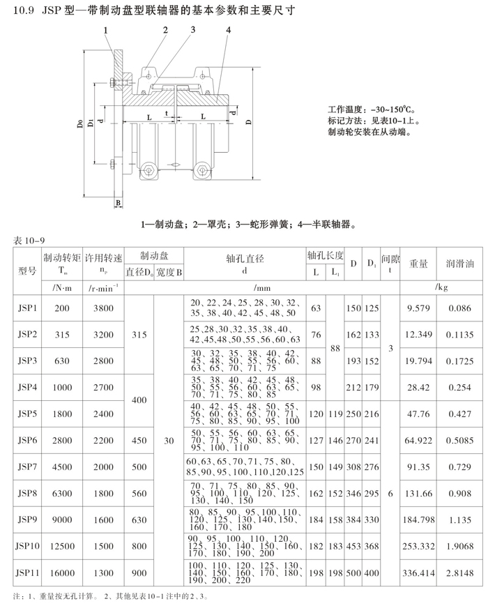 JSP型帶制動盤型聯(lián)軸器 JSP型帶制動盤型聯(lián)軸器