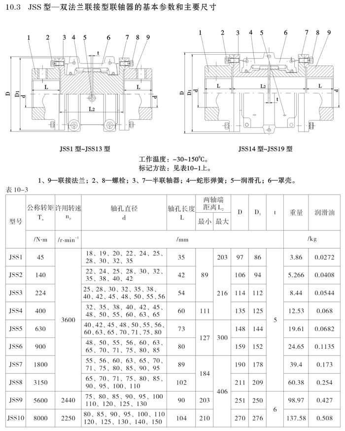 JSS型雙法蘭聯(lián)接型聯(lián)軸器 JSS型雙法蘭聯(lián)接型聯(lián)軸器